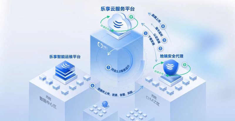 企业软件定制：打造专属利器